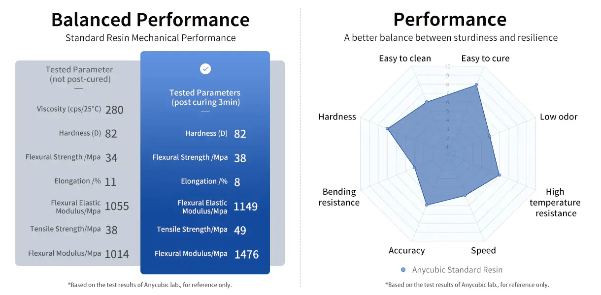 Anycubic Standard Resin 1kg: High Precision 3D Printing,High Precision & Rapid Photopolymer for 8K Capable