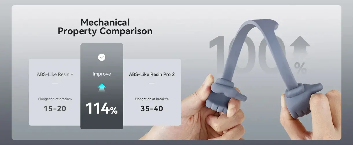 ANYCUBIC ABS-Like Resin Pro 2,Wide Compatibility for All LCD Resin 3D Printers,High Precision,1kg multipel color