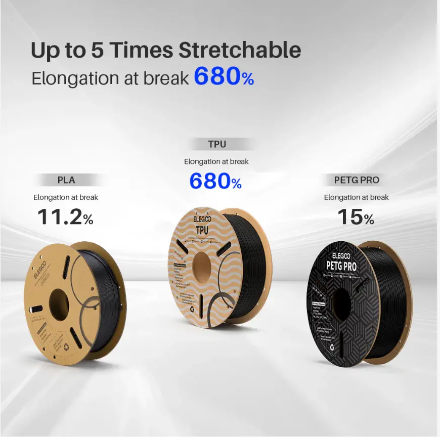 ELEGOO TPU Filament  1.75mm Colored 1KG Tougher and Stronger  ,High Reliability ,95A Soft 3D Printer Filament,