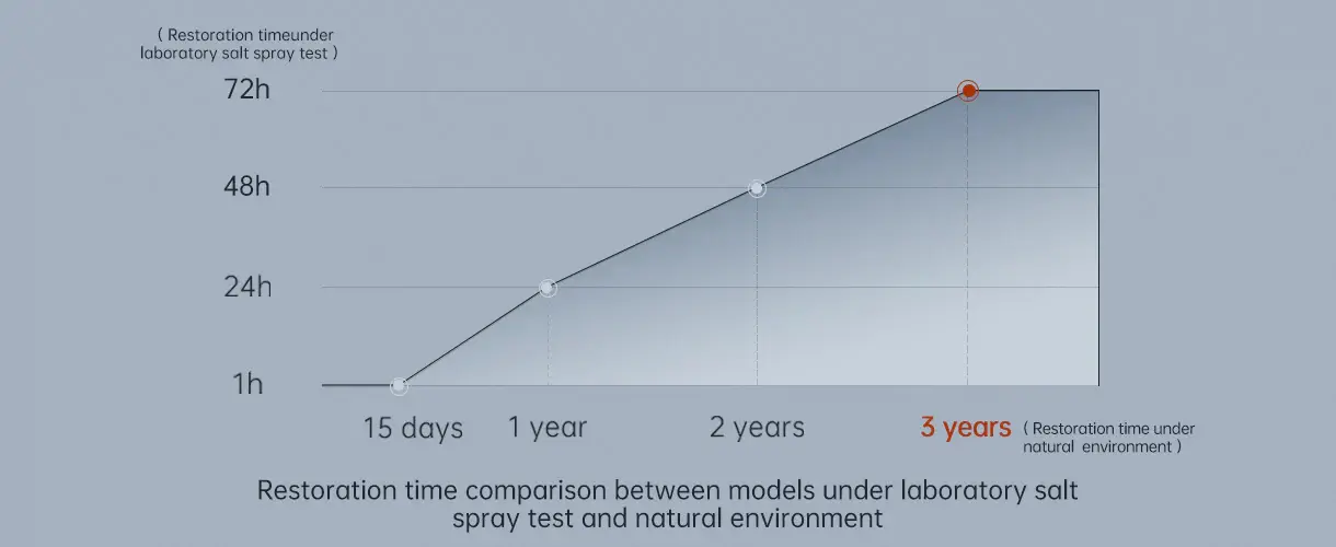 Anycubic ABS-Like Resin V2 - No Cracking Experimental Data.jpg