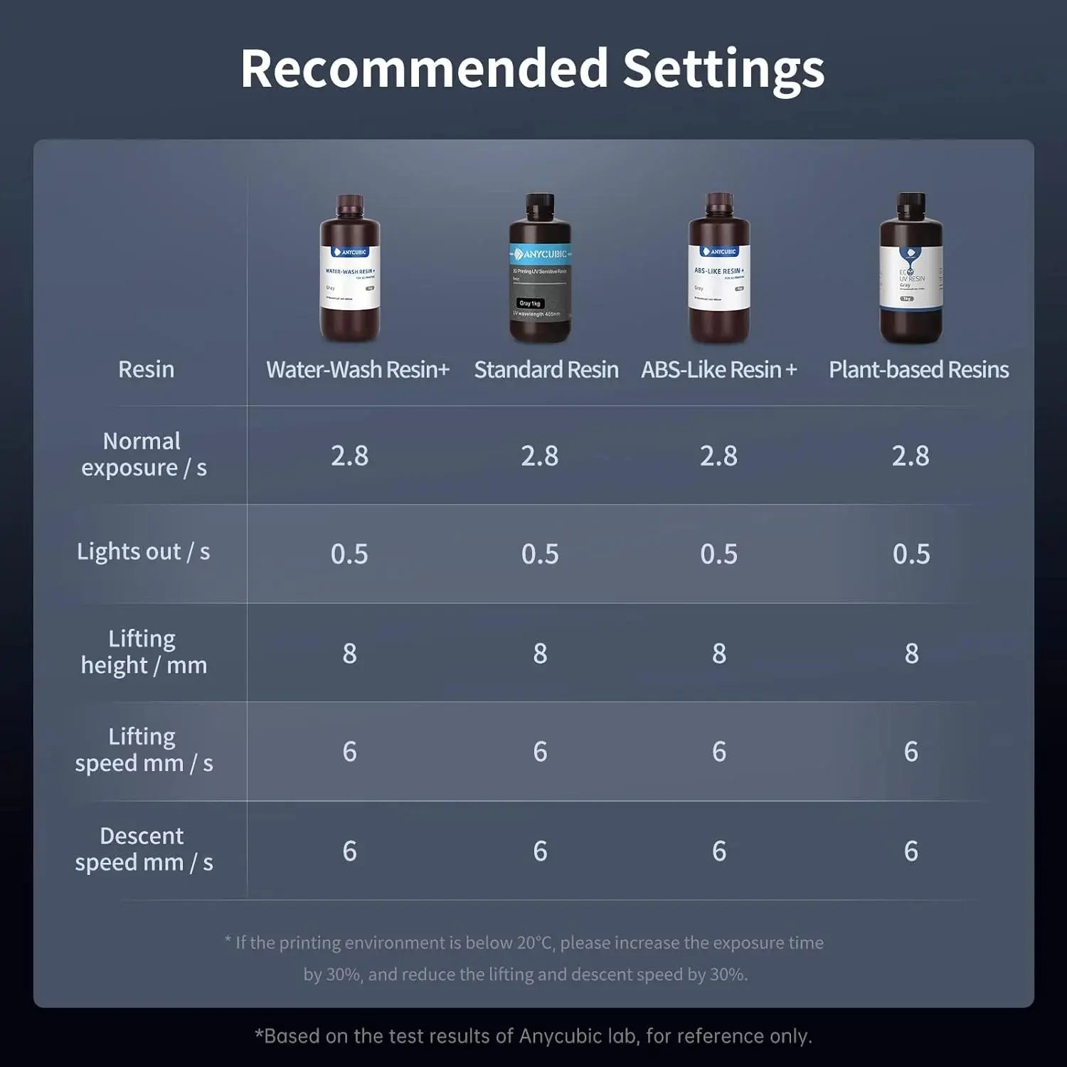 Anycubic Photon Mono M5 Printing Size of 7.87'' x 8.58'' x 4.84'' 12K Resin 3D Printer with 10.1'' HD Monochrome Screen