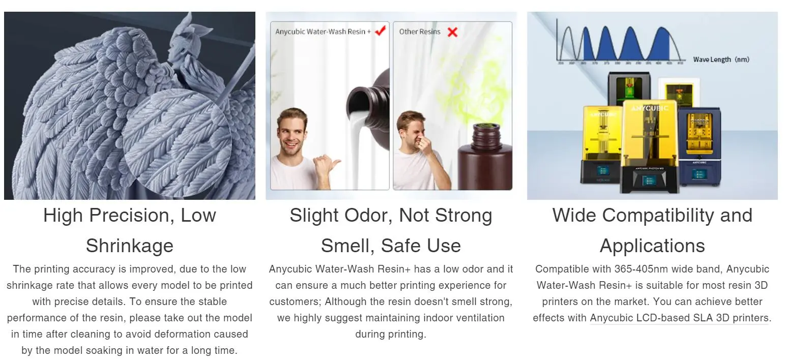 Water-Wash Resin+ (2).jpg