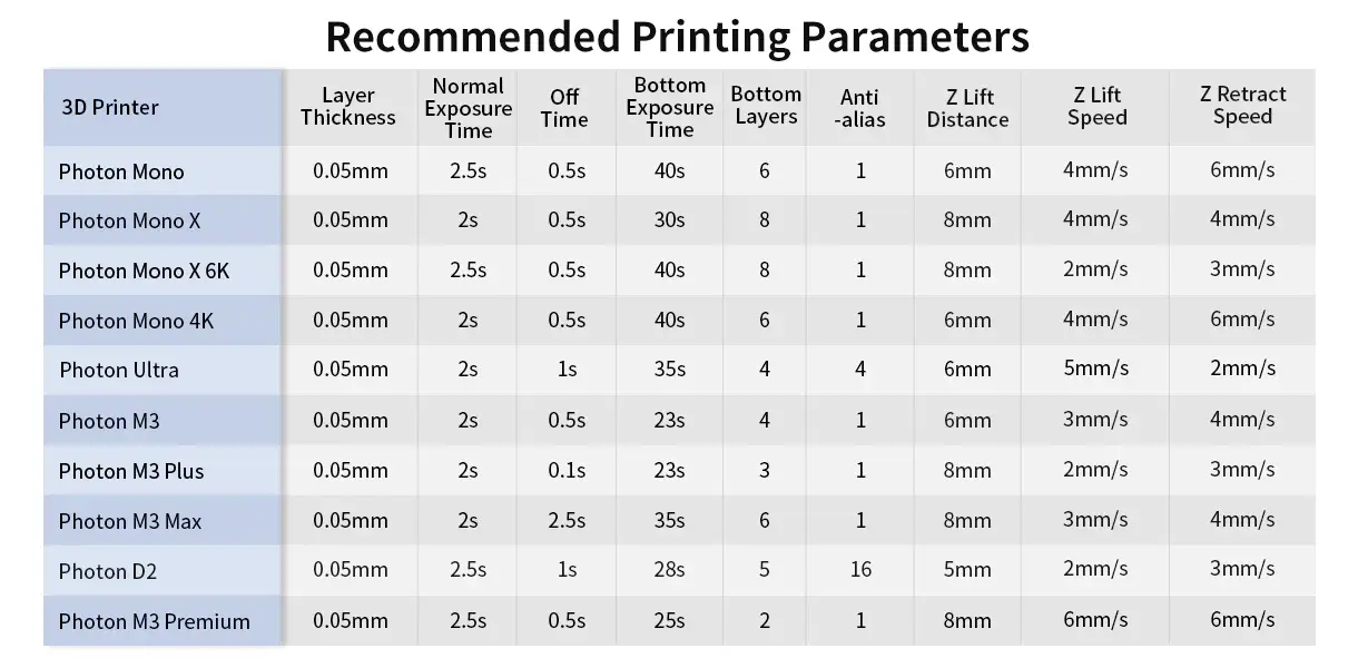 ANYCUBIC  DLP Craftsman Resin  multiple color,High Precision and Fast Curing Craftsman Resin for DLP LCD SLA 3D Printing