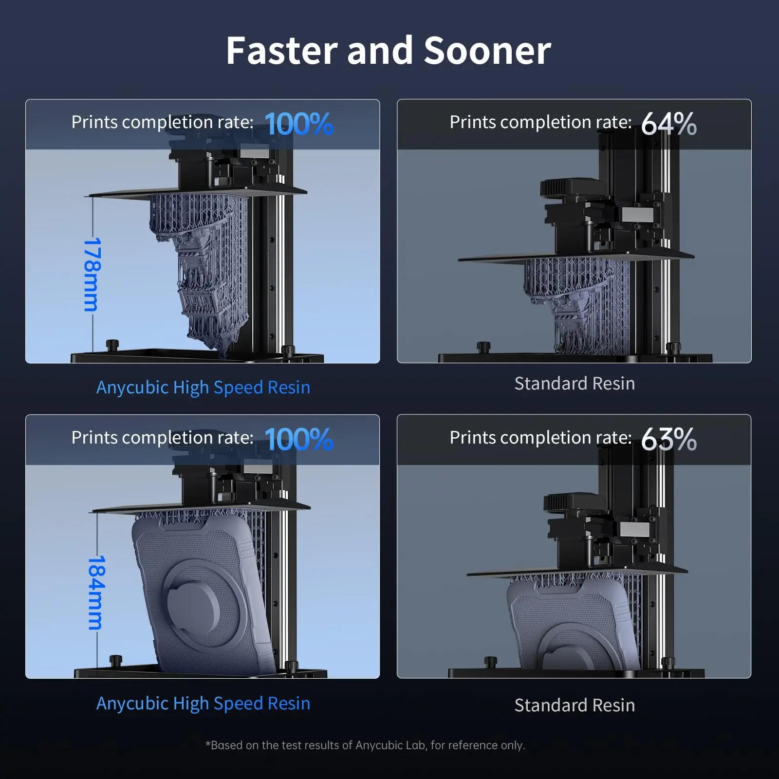 ANYCUBIC High Speed 3D Printer Resin, Apply for Large-Size 3D Printing Models,Low Viscosity and Stable
