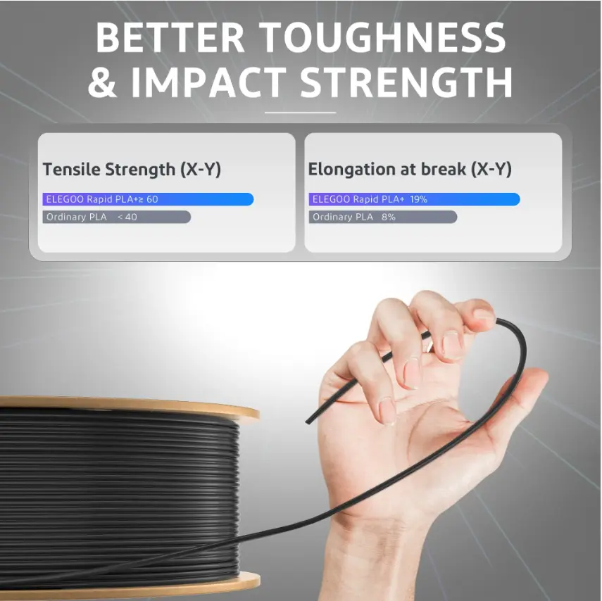 ELEGOO RAPID PLA+ Filament 1.75mm Colored Fast Printing  ,Less-tangle & Neatly Wound,Accurate & Consistent Dimension